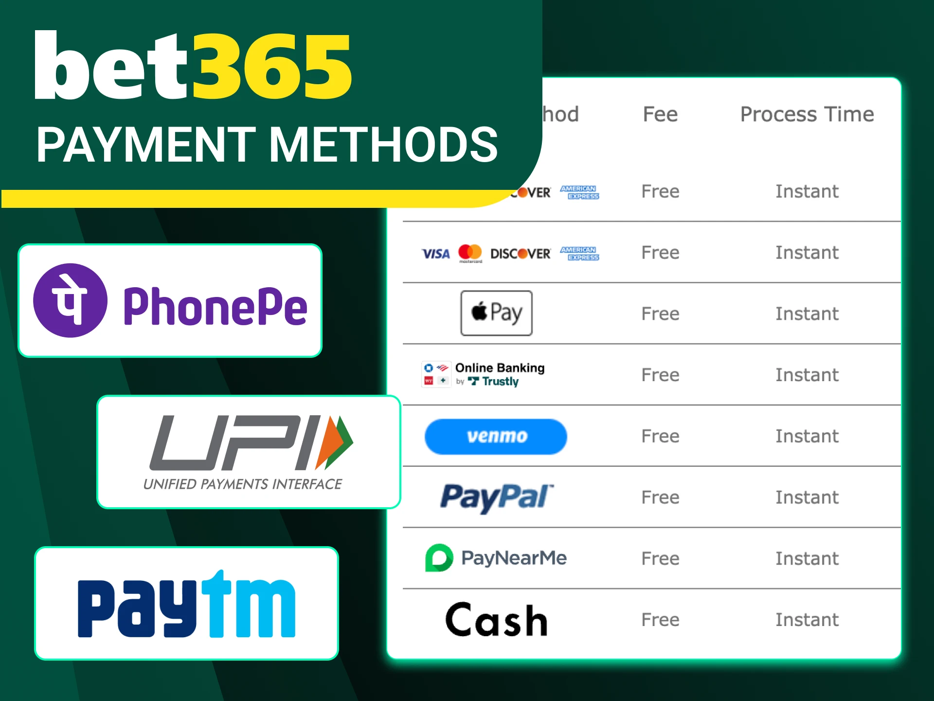 What payment methods are available for payments at Bet365 online casino.
